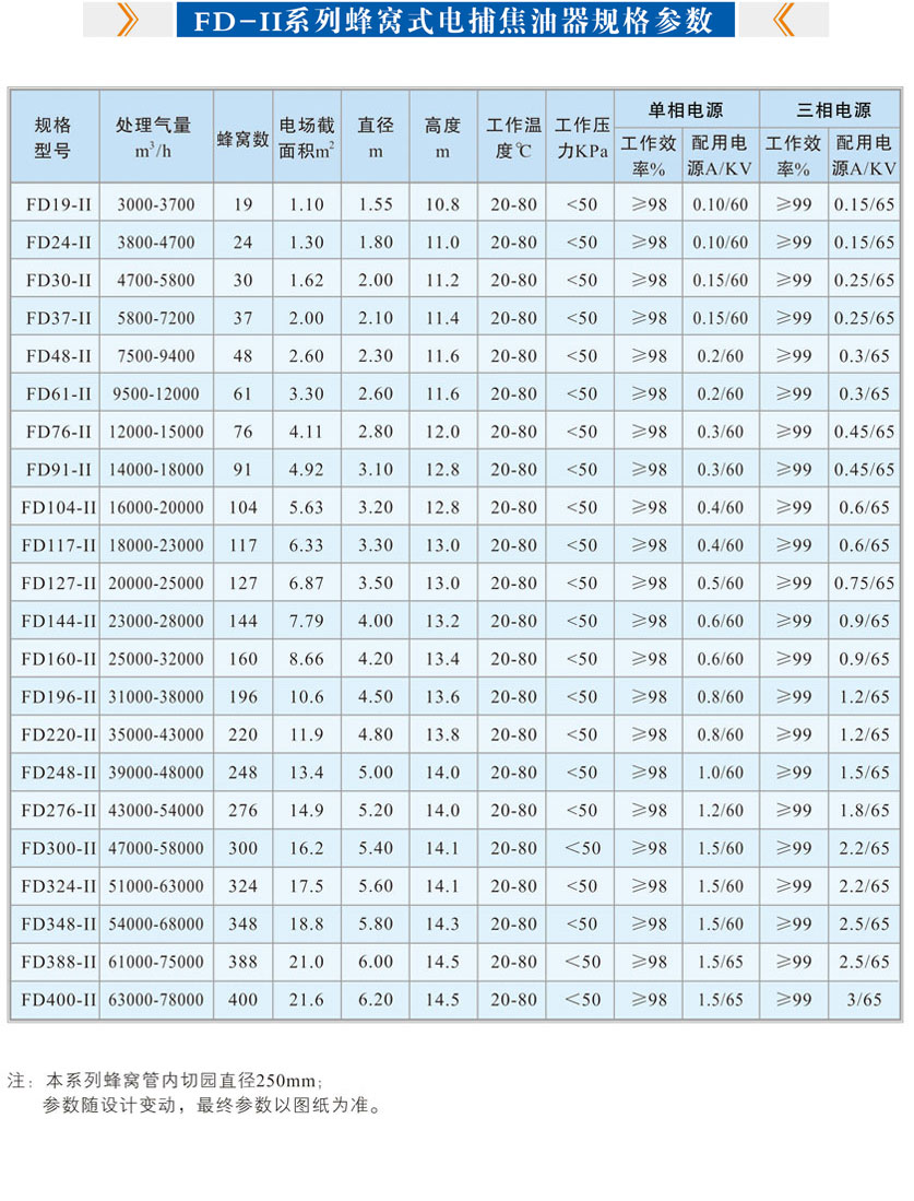 FD-II����ʽ�粶������������